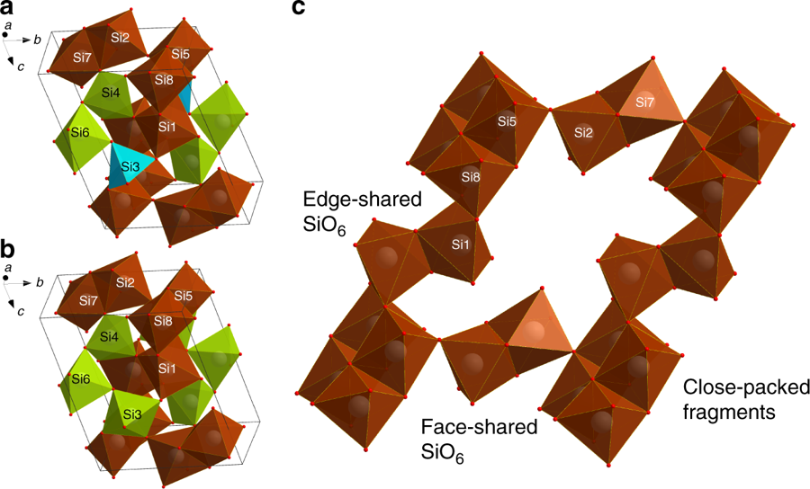 Silicates arranged through shared faces.