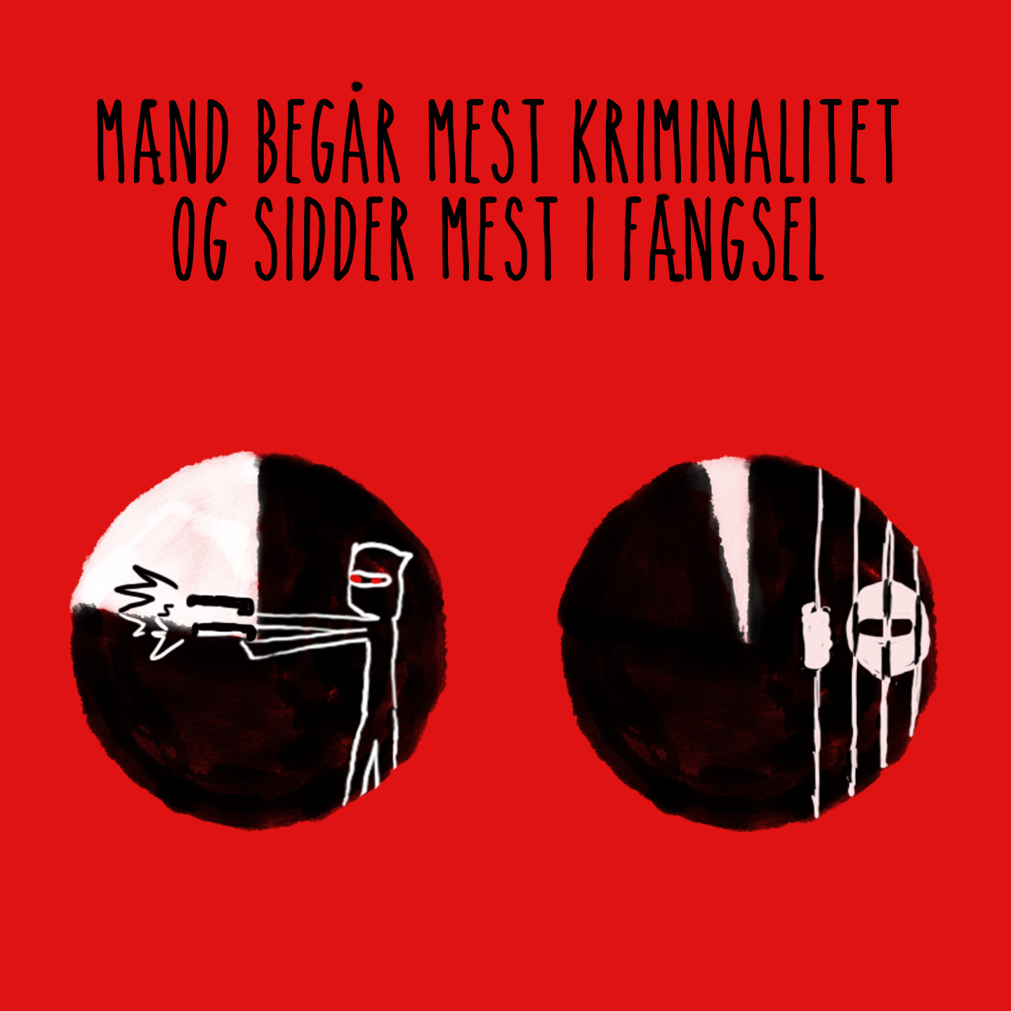 Billede med teksten: Mænd begår mest kriminalitet og sidder mest i fængsel