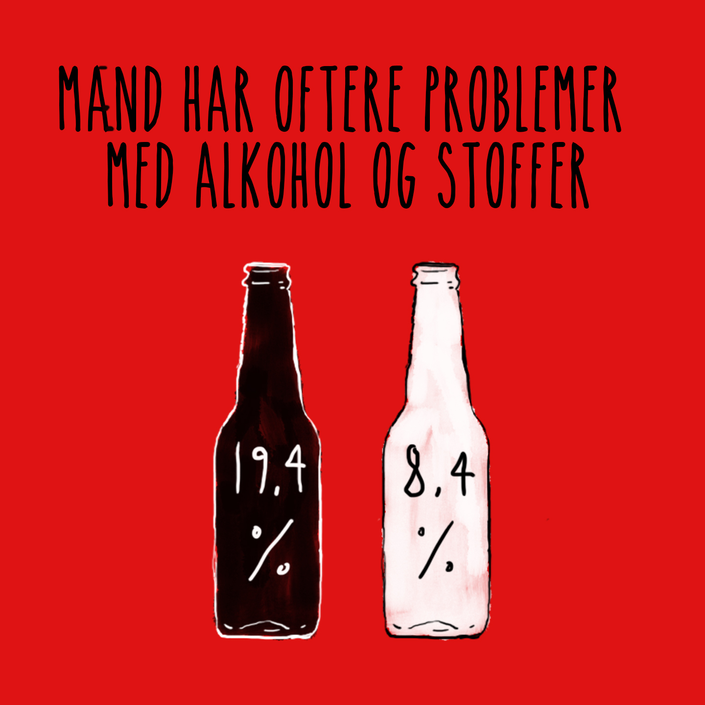 Billede med teksten: Mænd har oftere problemer med alkohol og stoffer