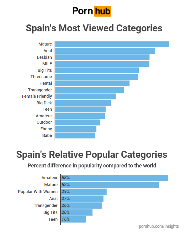 pornhub year review 2018 españa