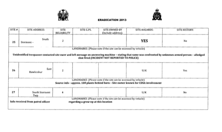RCMP documents on Operation Sabot
