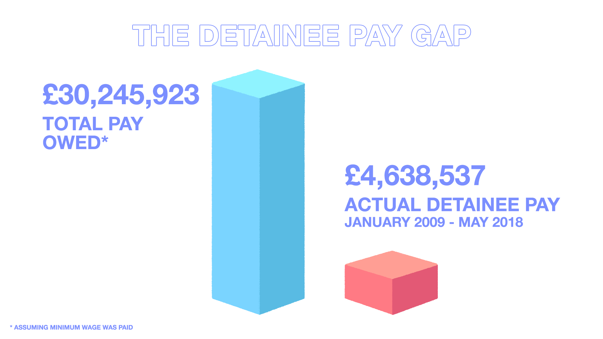 1543407207975-detaineepaygapgraphic_1