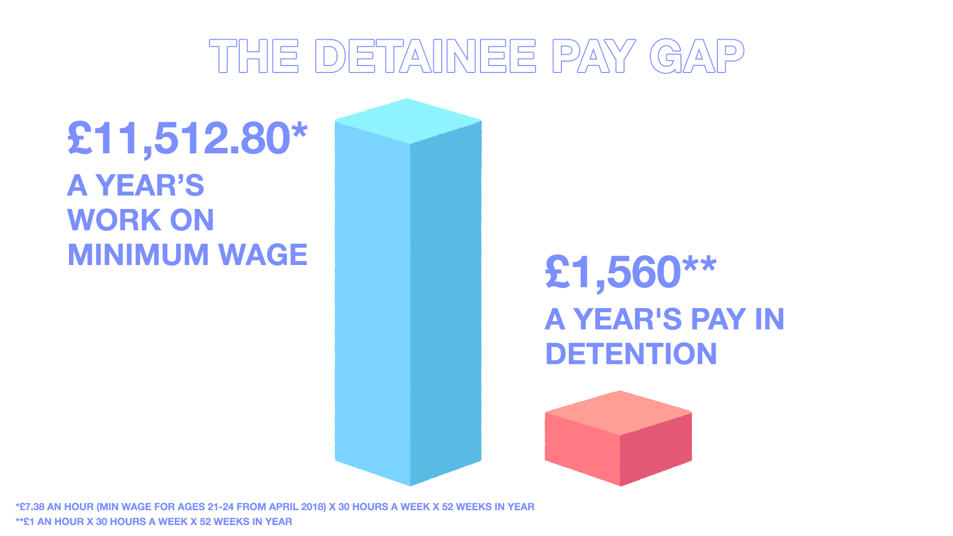 1543407331235-detaineepaygapgraphic_2-1