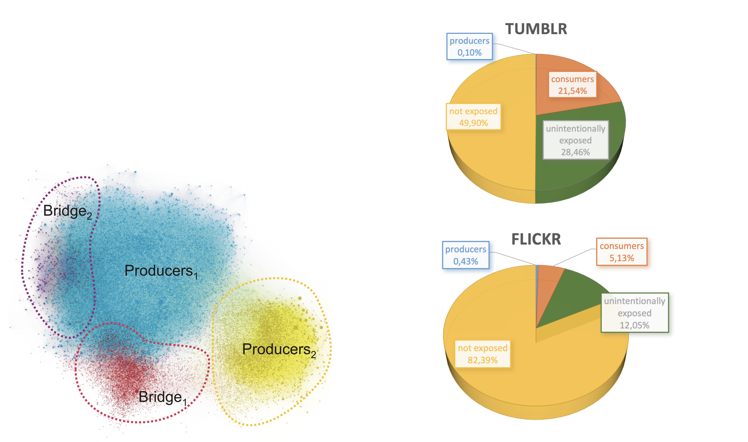 2406px x 1422px - A Quarter of Tumblr's Users Are There to Consume Porn, Data ...