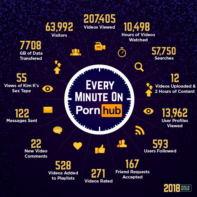 1545054510622-pornhub