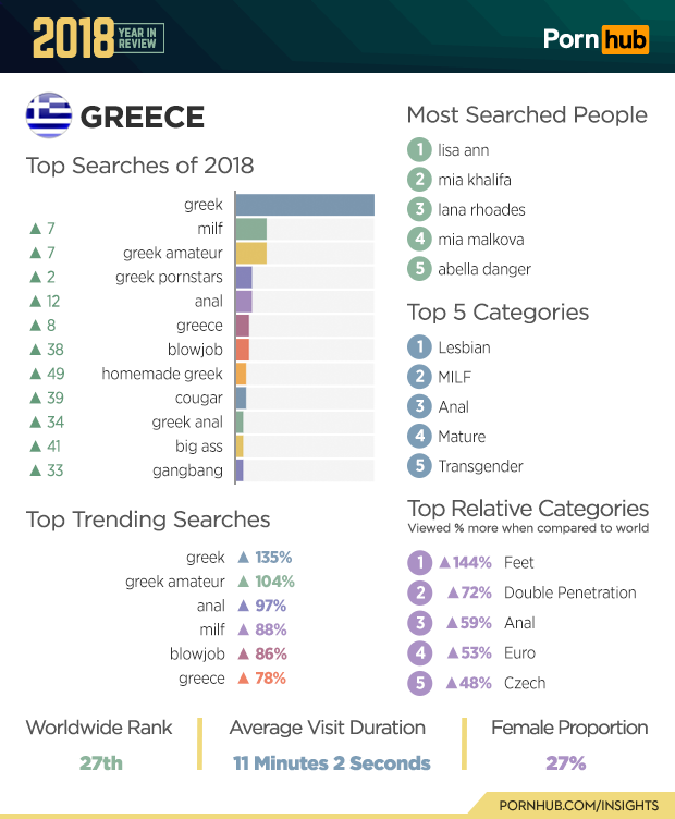 Ο αναλυτικός πίνακας της Ελλάδας