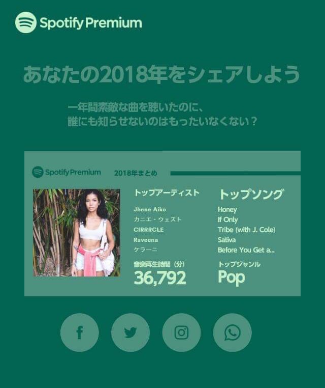 Listen To Our 18 あなたが今年一番聴いた音楽は I D