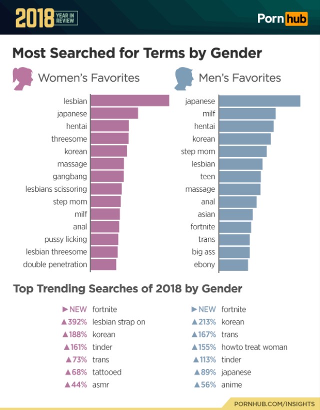 Porn Hub For Women - Here's the Porn That Women Watched in 2018, According to ...
