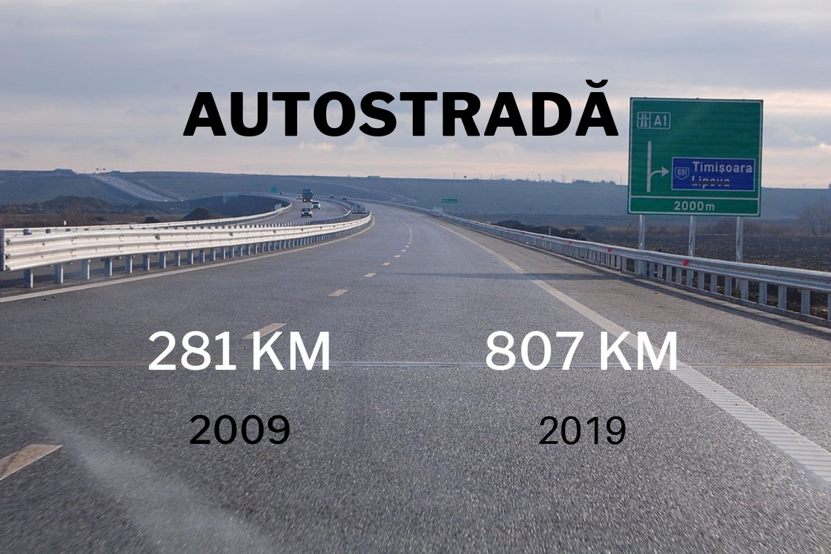 -autostrada