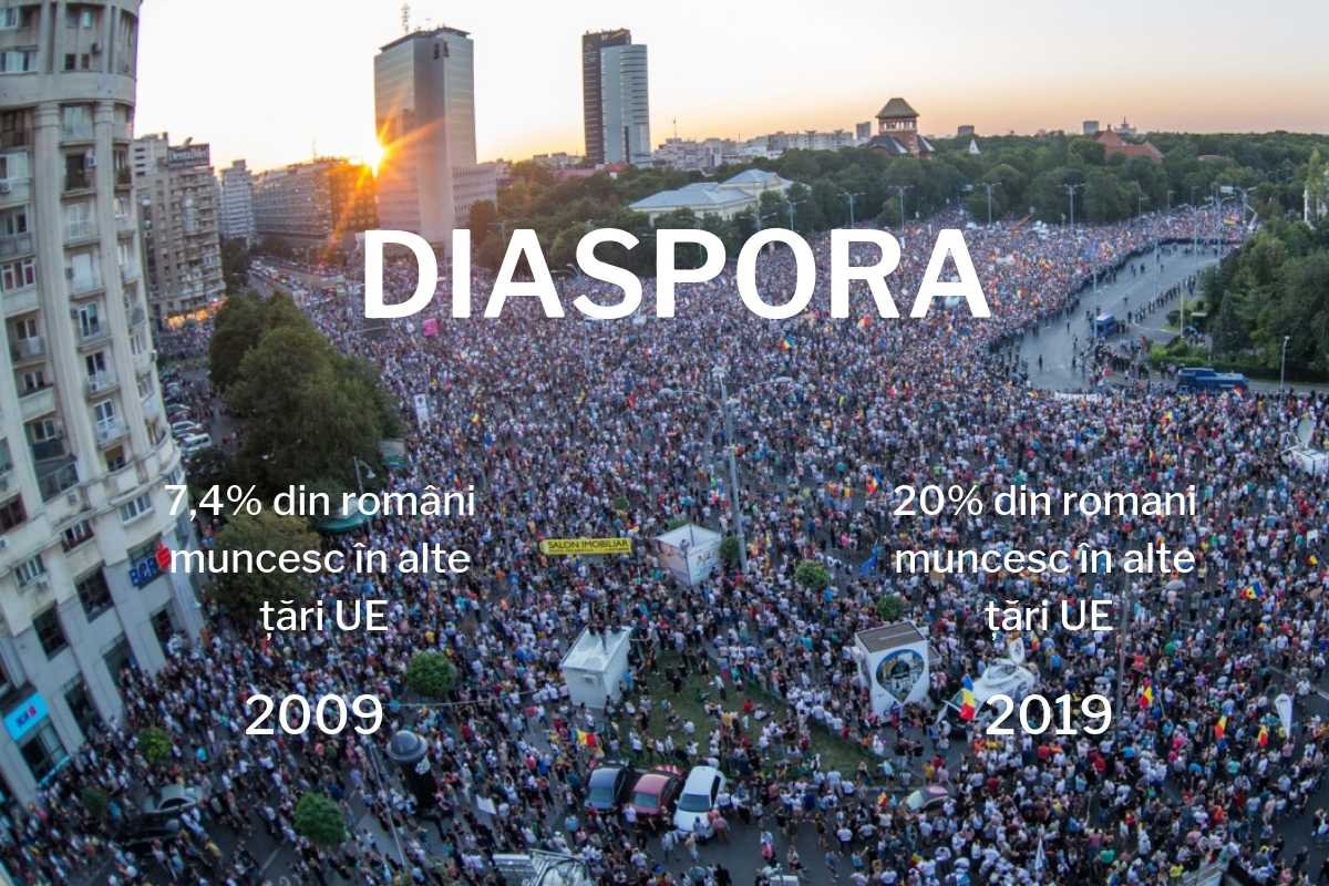 DIASPORA