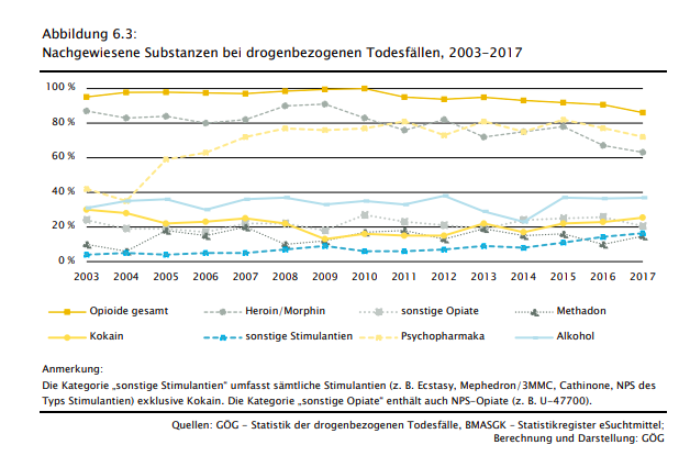Fentanyl Tirol Statistik