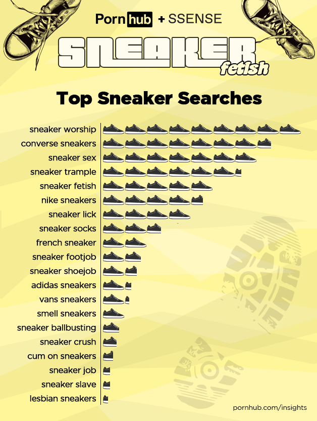 1547845797576-pornhub-insights-sneaker-top-searches