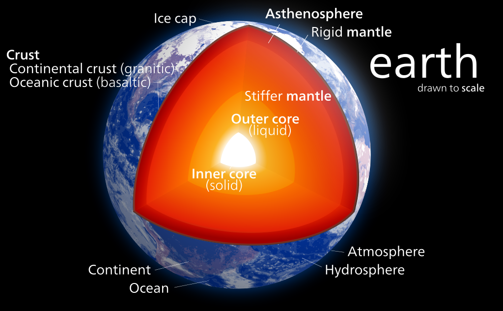 1548691194975-Earth_postersvg