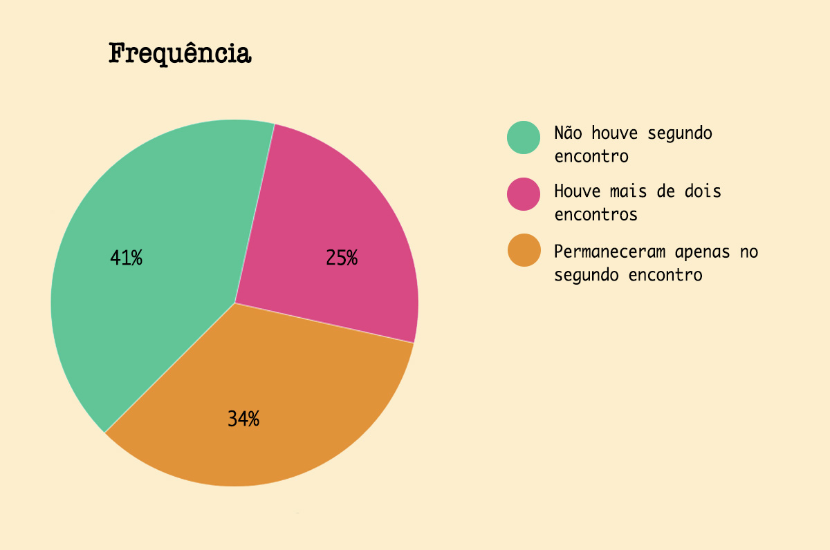 1549305217005-EncontroDuracao