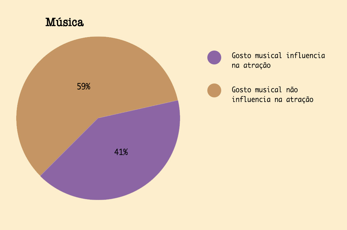1549305217140-musica