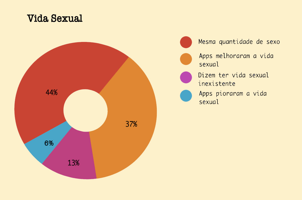 1549305217152-Vida-sexual