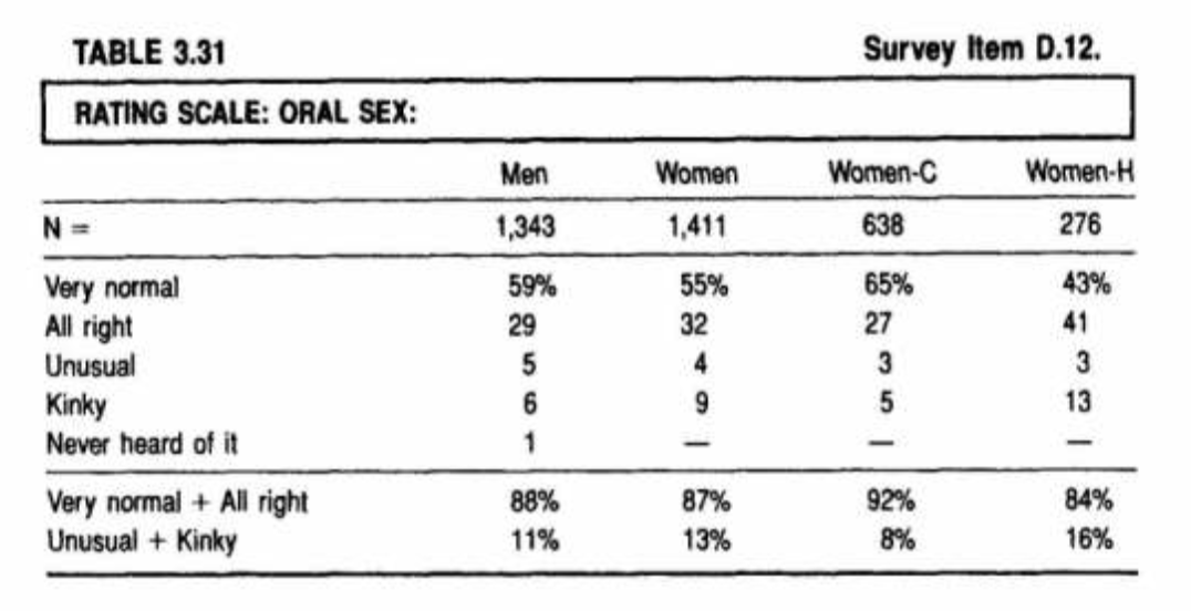 1950s Oral Sex - When It Comes to 'Vanilla Sex,' No Two People Taste the Same ...