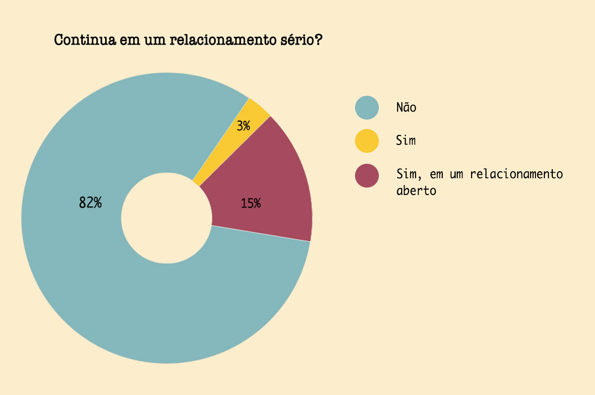 1550162485728-relacionamento