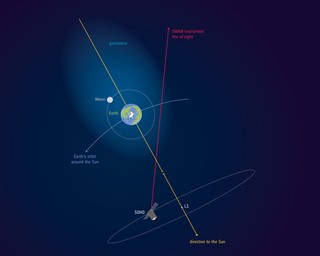 The atmosphere of the Earth extends almost twice as far as the Moon. Image: ESA