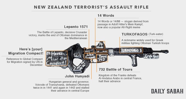 1552778132693-645x344-new-zealand-mosque-shooter-names-his-idols-on-weapons-he-used-for-massacre-1552655248922-1