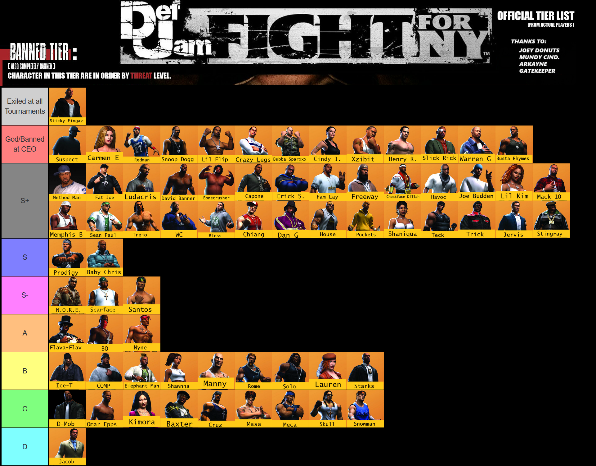 20 years of Def Jam Vendetta: Ranking the best fighters - Loopbreak