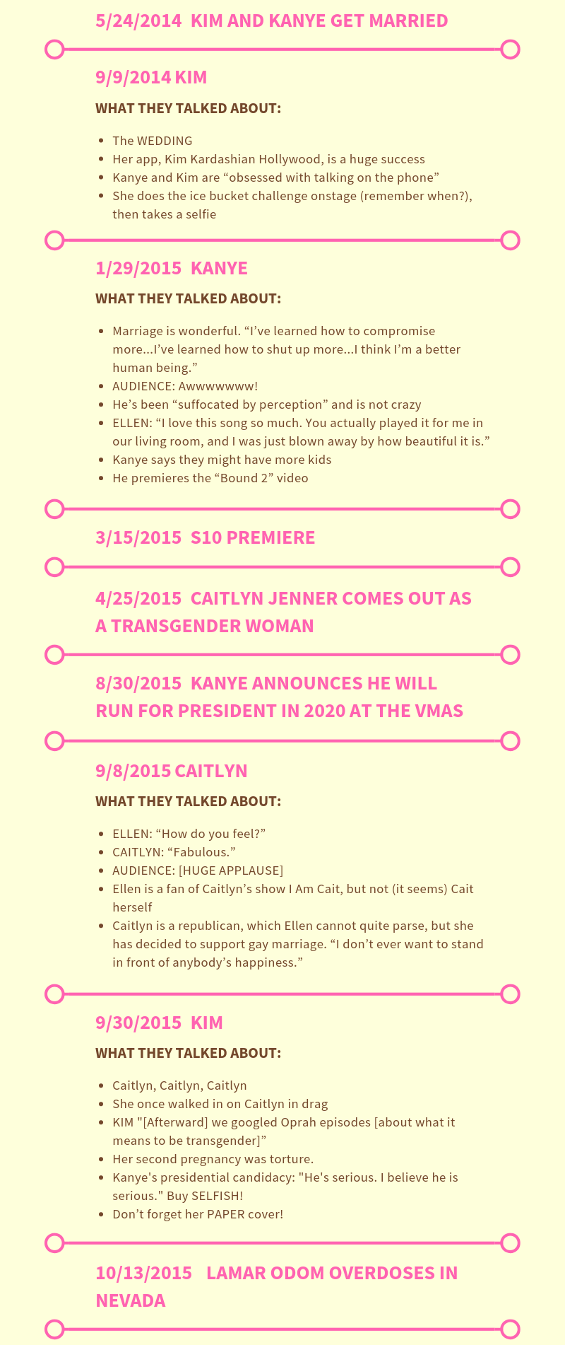 a timeline of kardashian family appearances on ellen