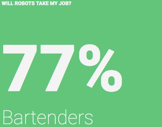 77% bartenders