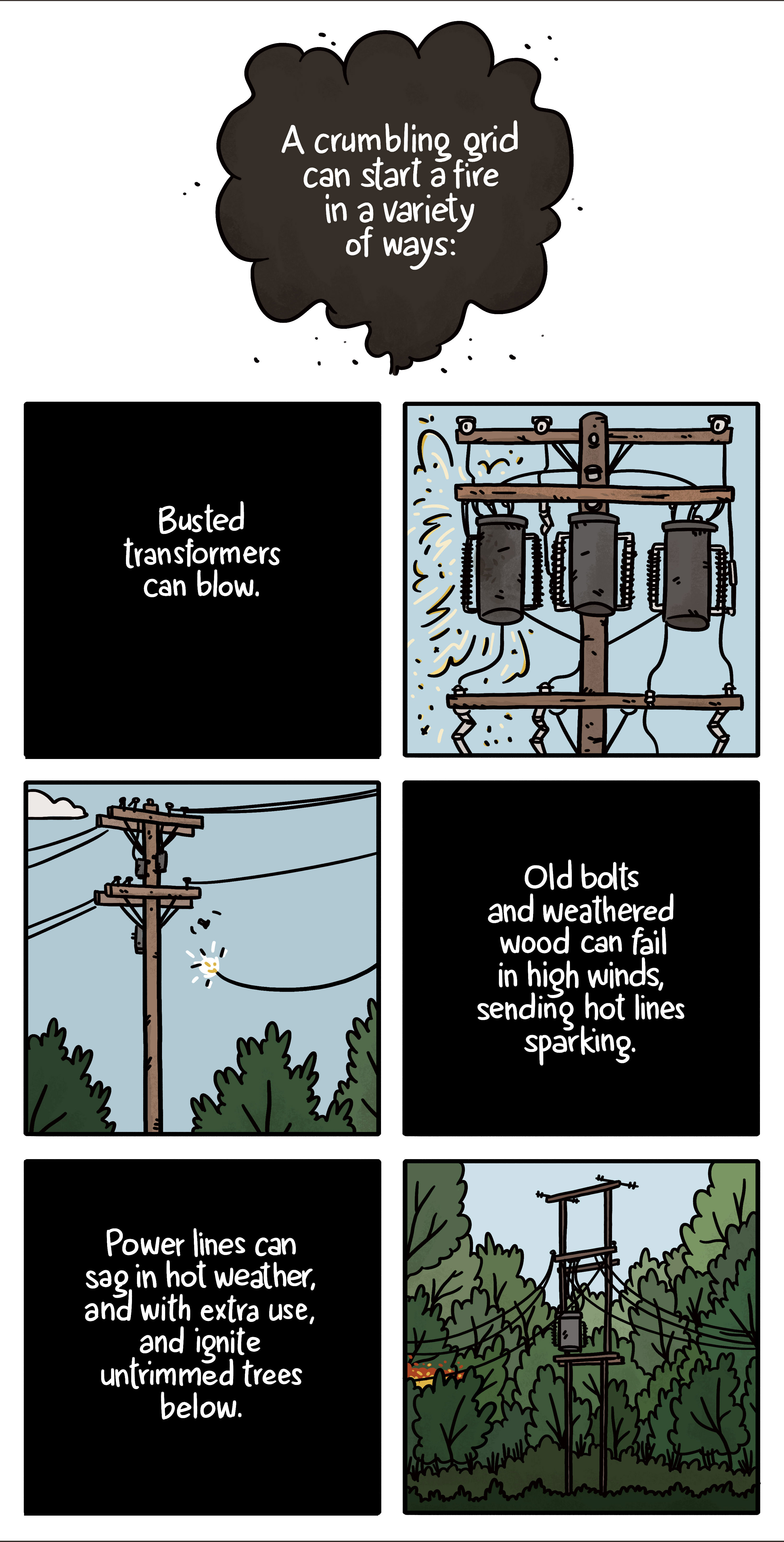 Illustration demonstration a few ways that old power lines can cause fires: Transformers can explode, old bolts and hardware can break, sending sparking power lines to the ground, or old power poles can sag, letting power lines mix with overgrown foliage
