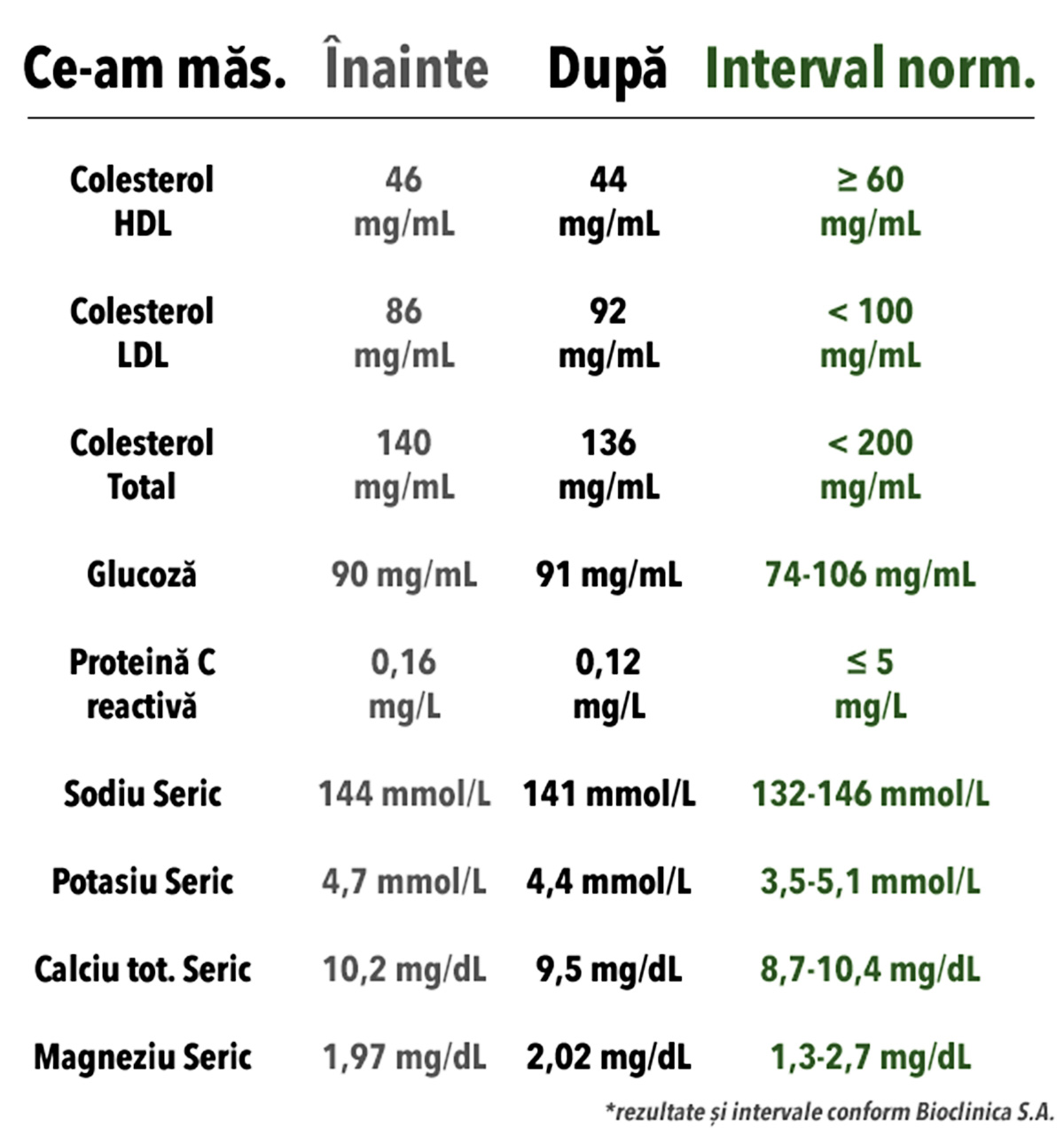 1557651615781-Analize-dieta