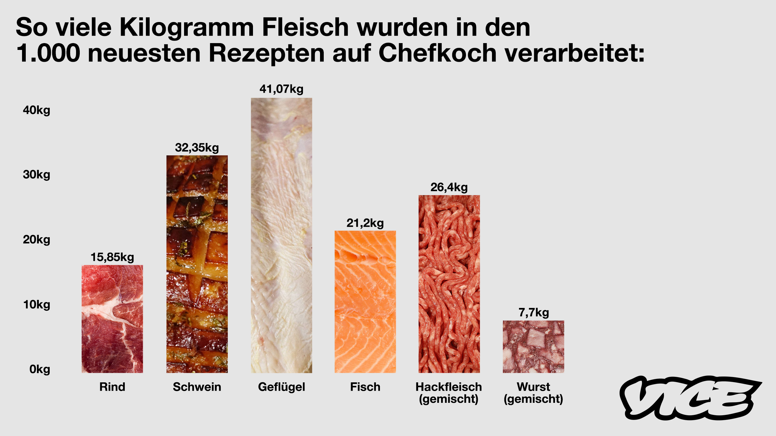 Chefkoch Fleisch