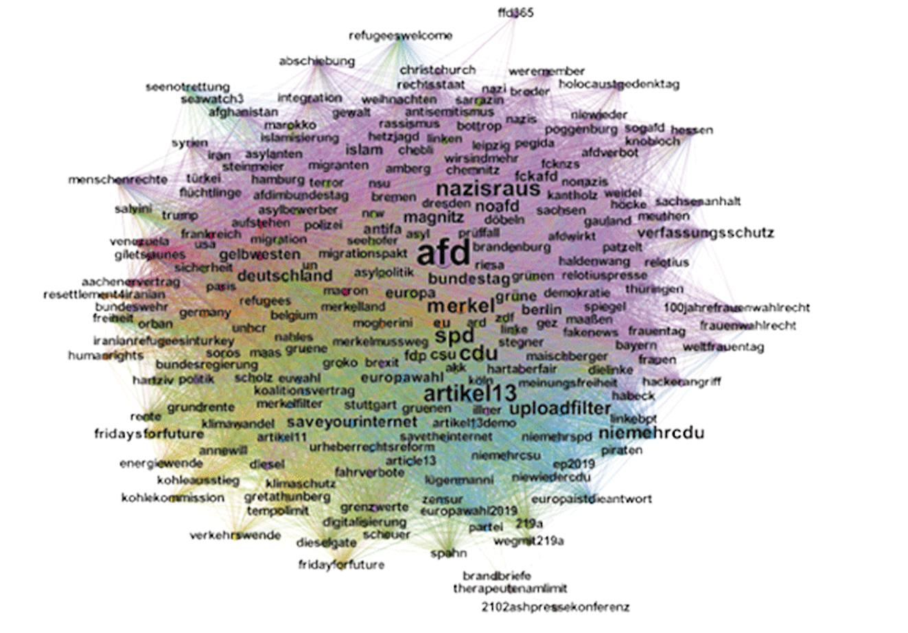 Die Wortwolke von Alto Data Analytics