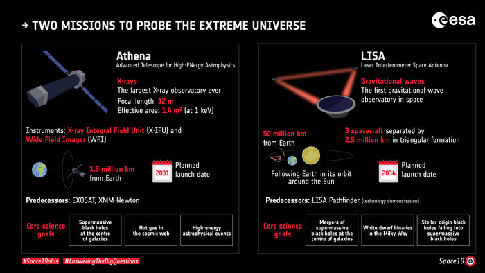 1558647852894-Athena_and_LISA_two_missions_to_probe_the_extreme_Universe_node_full_image_2