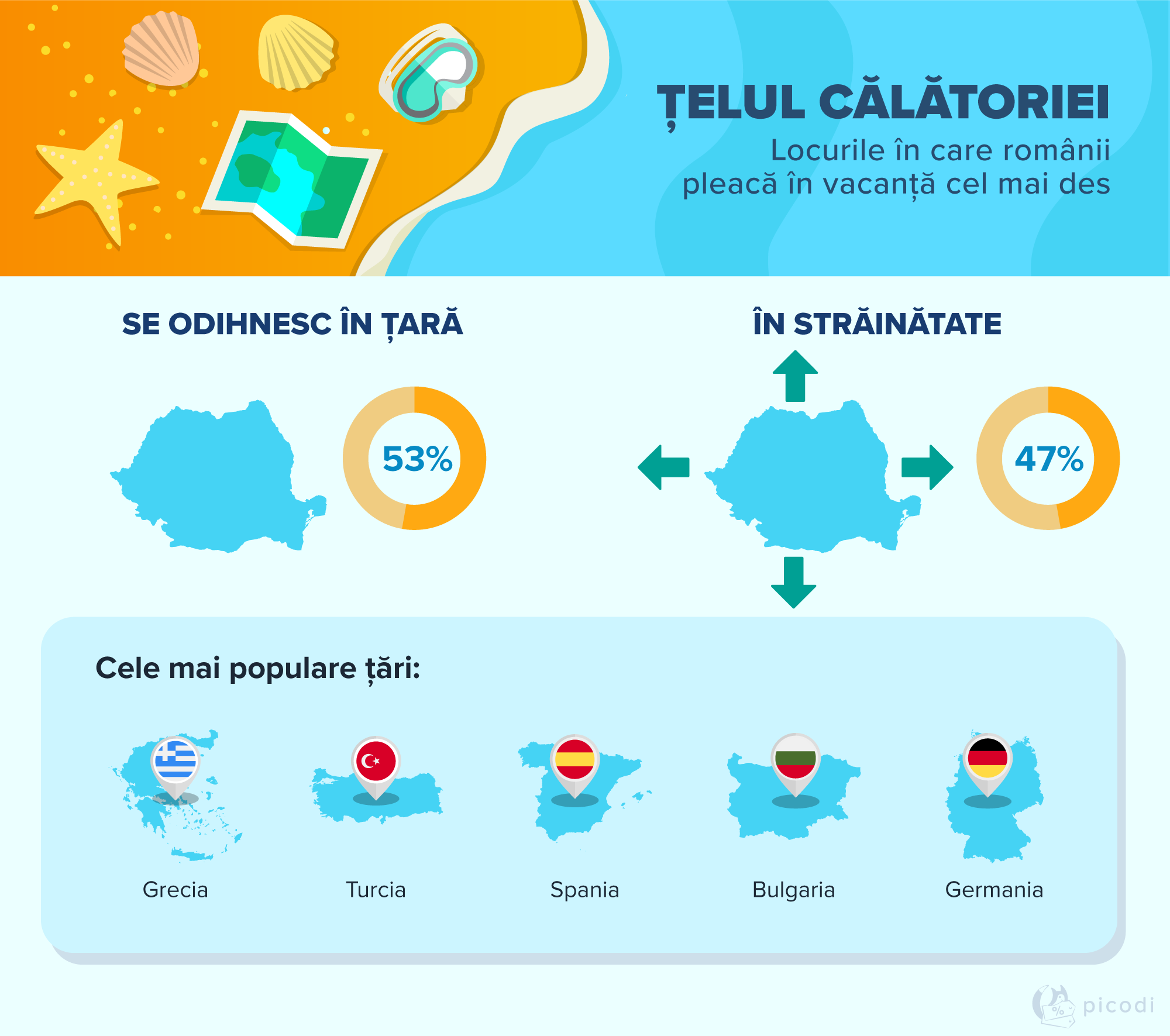 calatorie
