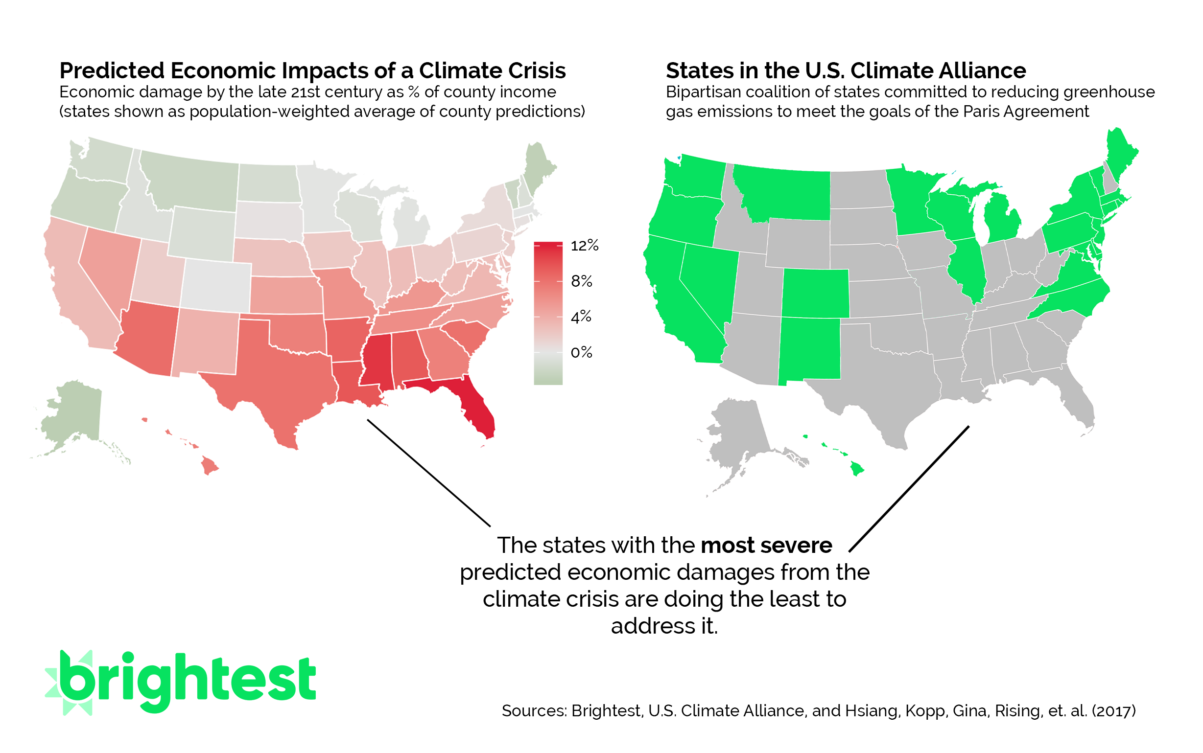 Comparison of members of the Climate Alliance and states that will be affected negatively by climate change