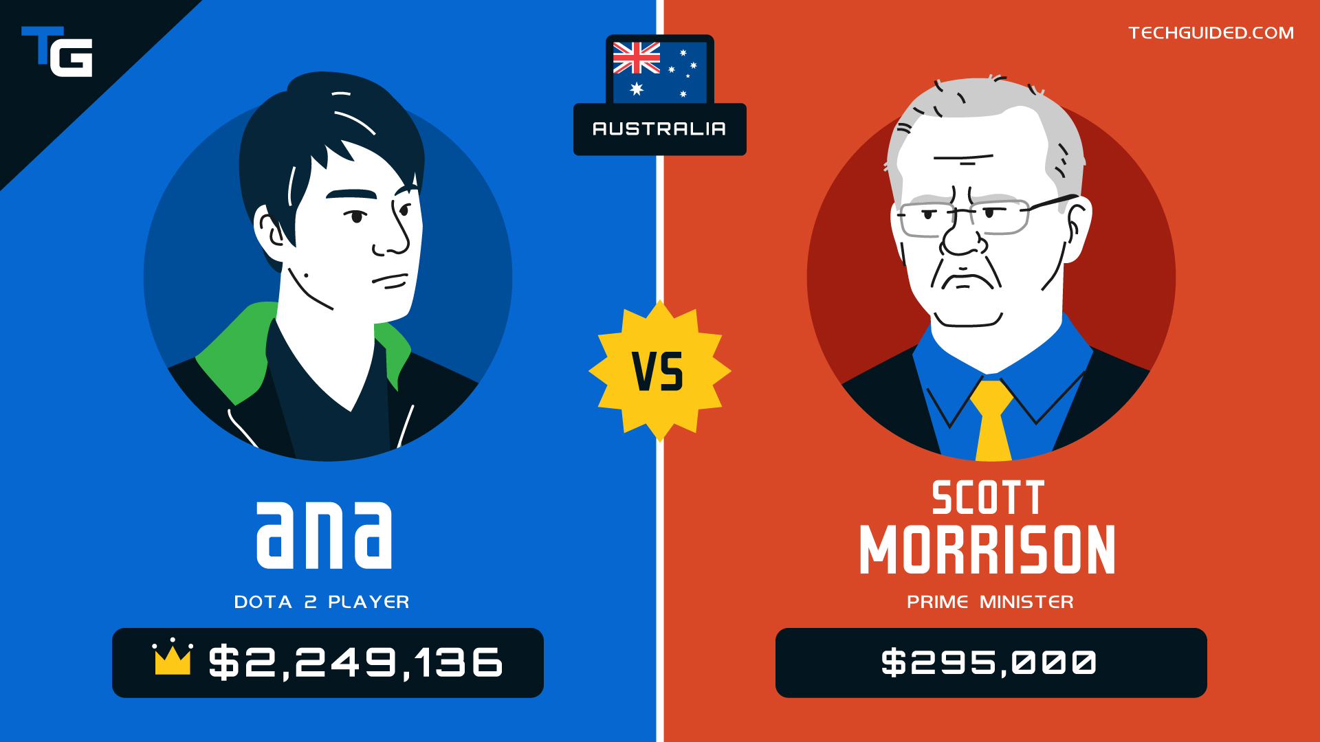 australia-gamer-vs-president