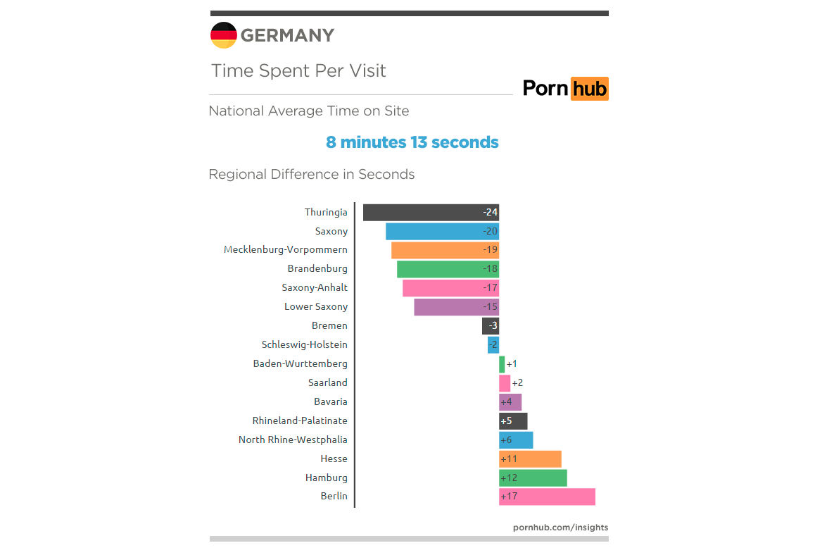 PornHub Insights Deutschland