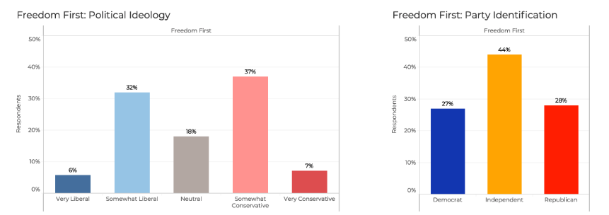 NARAL freedom first supporters from avalanche research