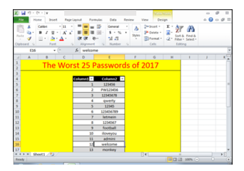 Most Common Roblox Passwords 2017