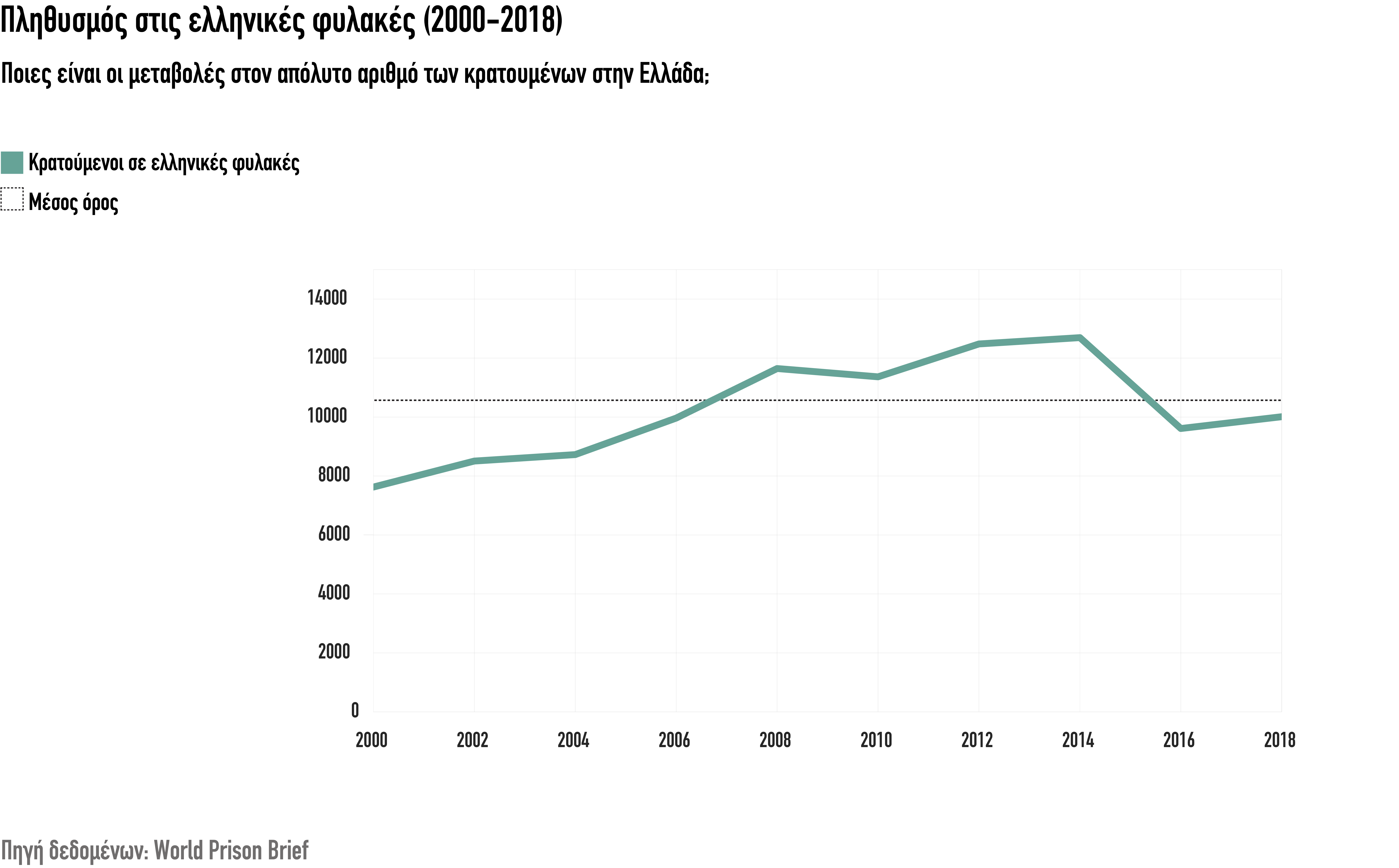 1567763678463-prison_population