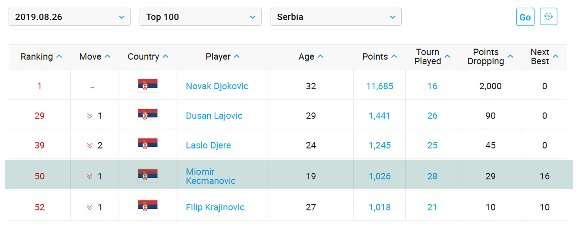atp-lista