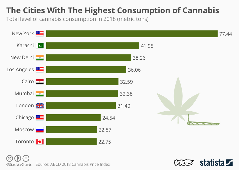 1568102603733-20190910_Cannabis_Consumption