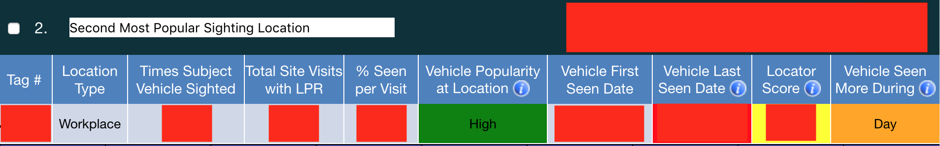 drn-item-types