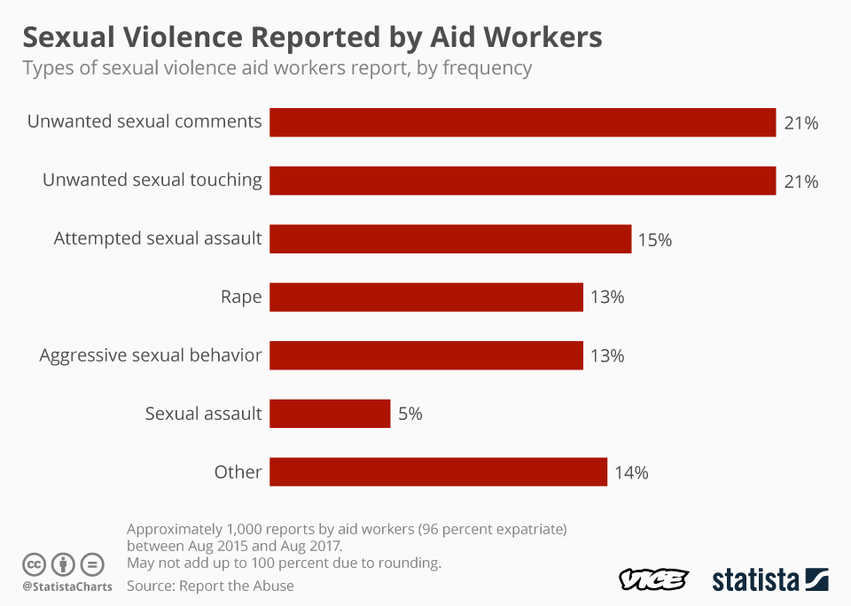 In Myanmar A Nonprofit Icon Enjoyed Foreign Funding Despite Allegations Of Sexual Abuse Vice