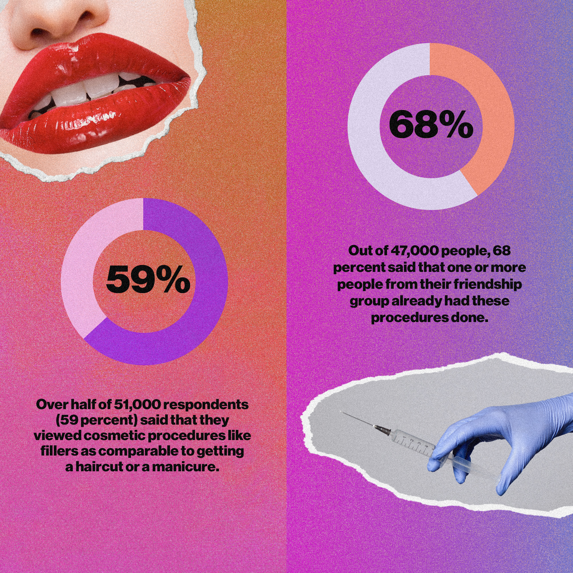 Snapchat survey of young people on lip fillers