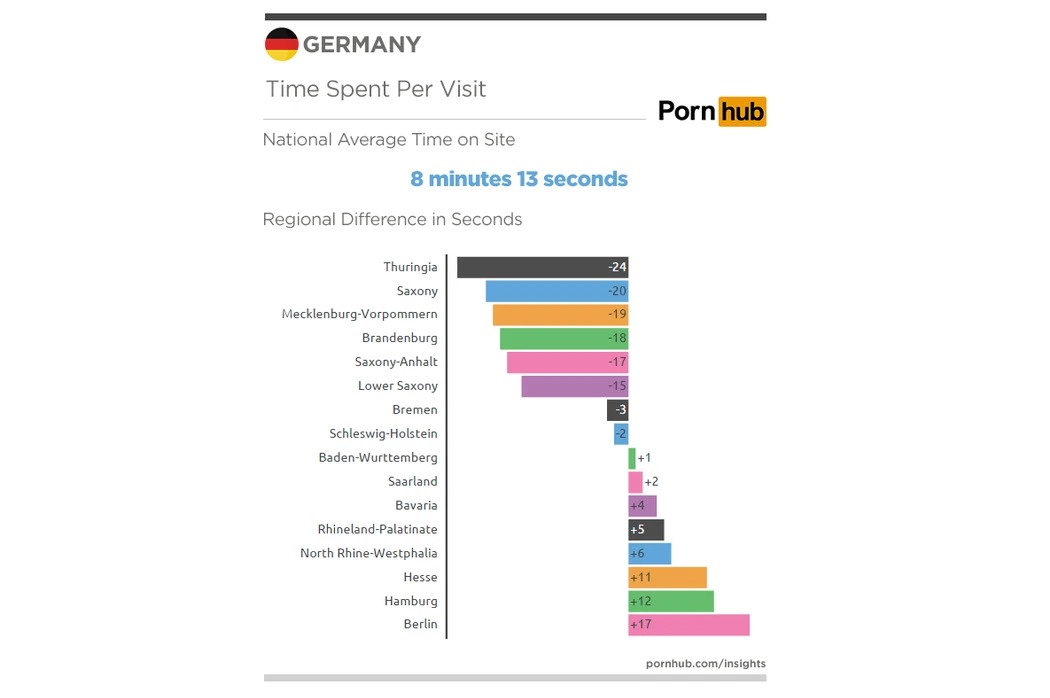 pornhub-insights-duitsland-per-provincie