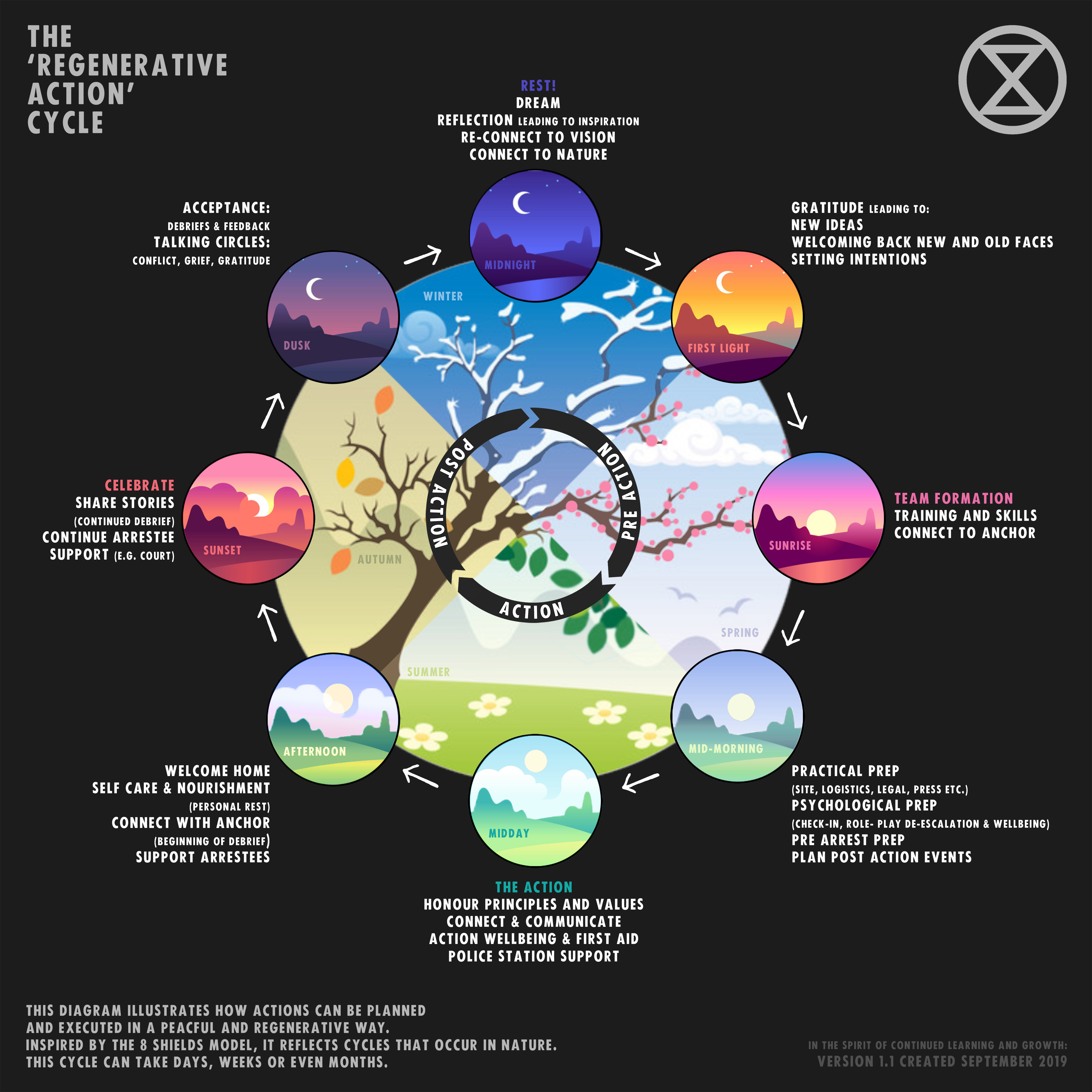 1570618598914-Regenerative-Action-Cycle_11