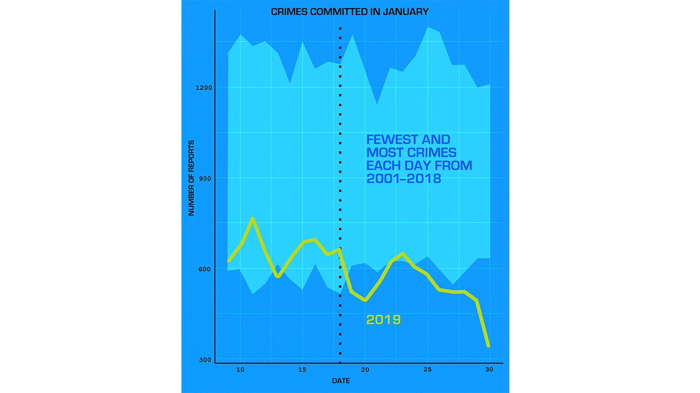 Chicago policing slowdown