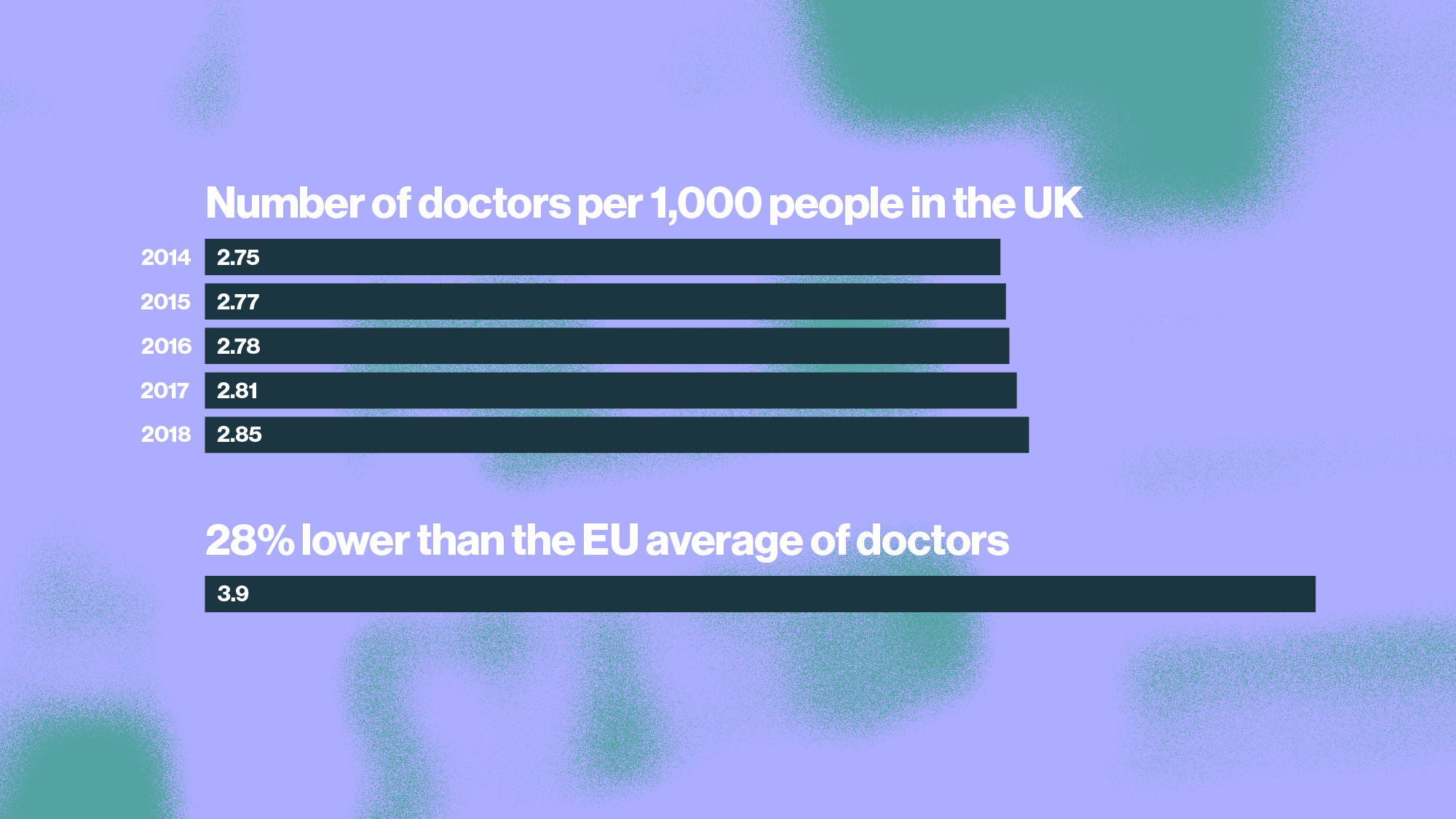 number of doctors under conservative government