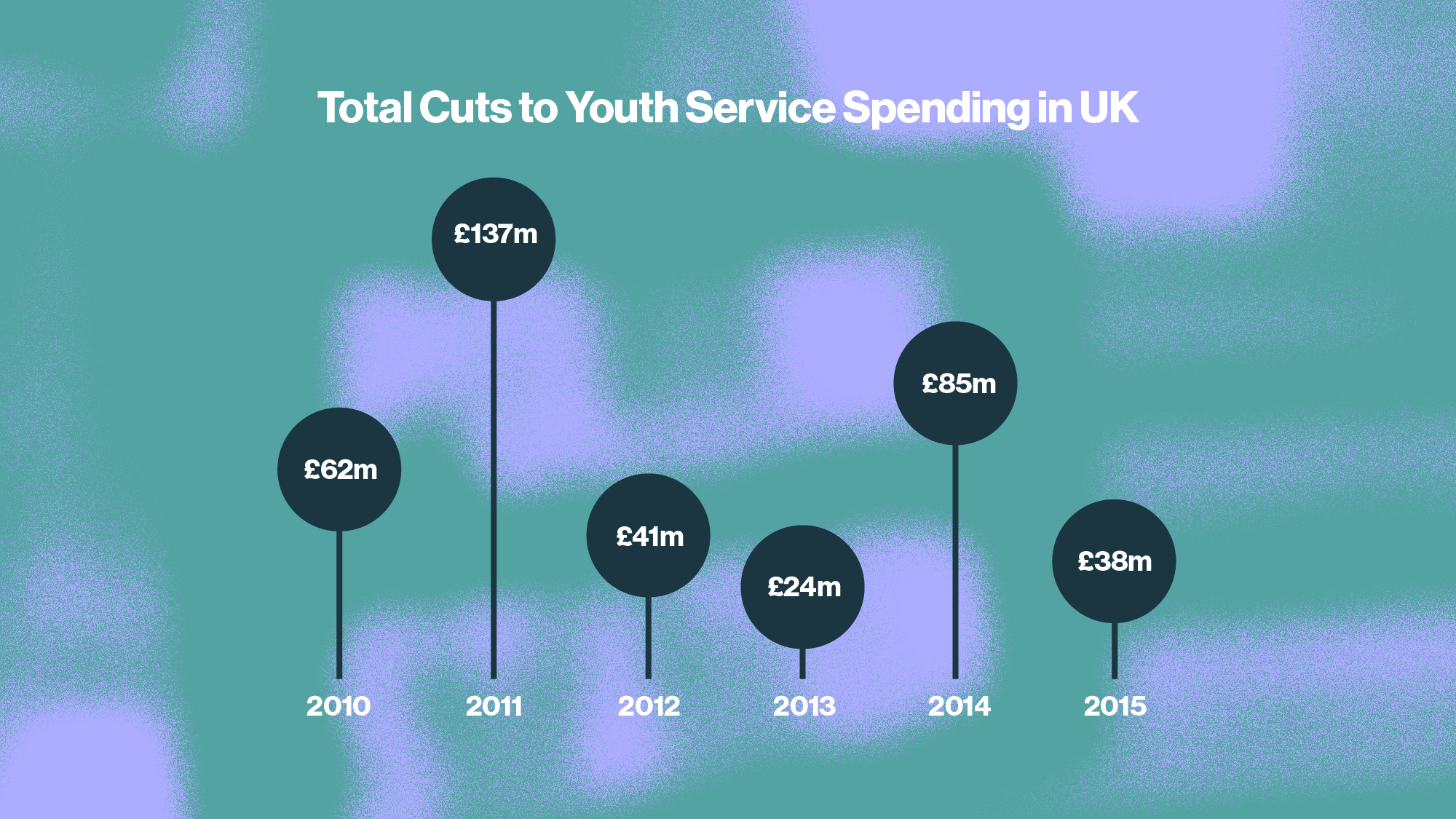 youth centre cuts under conservative rule