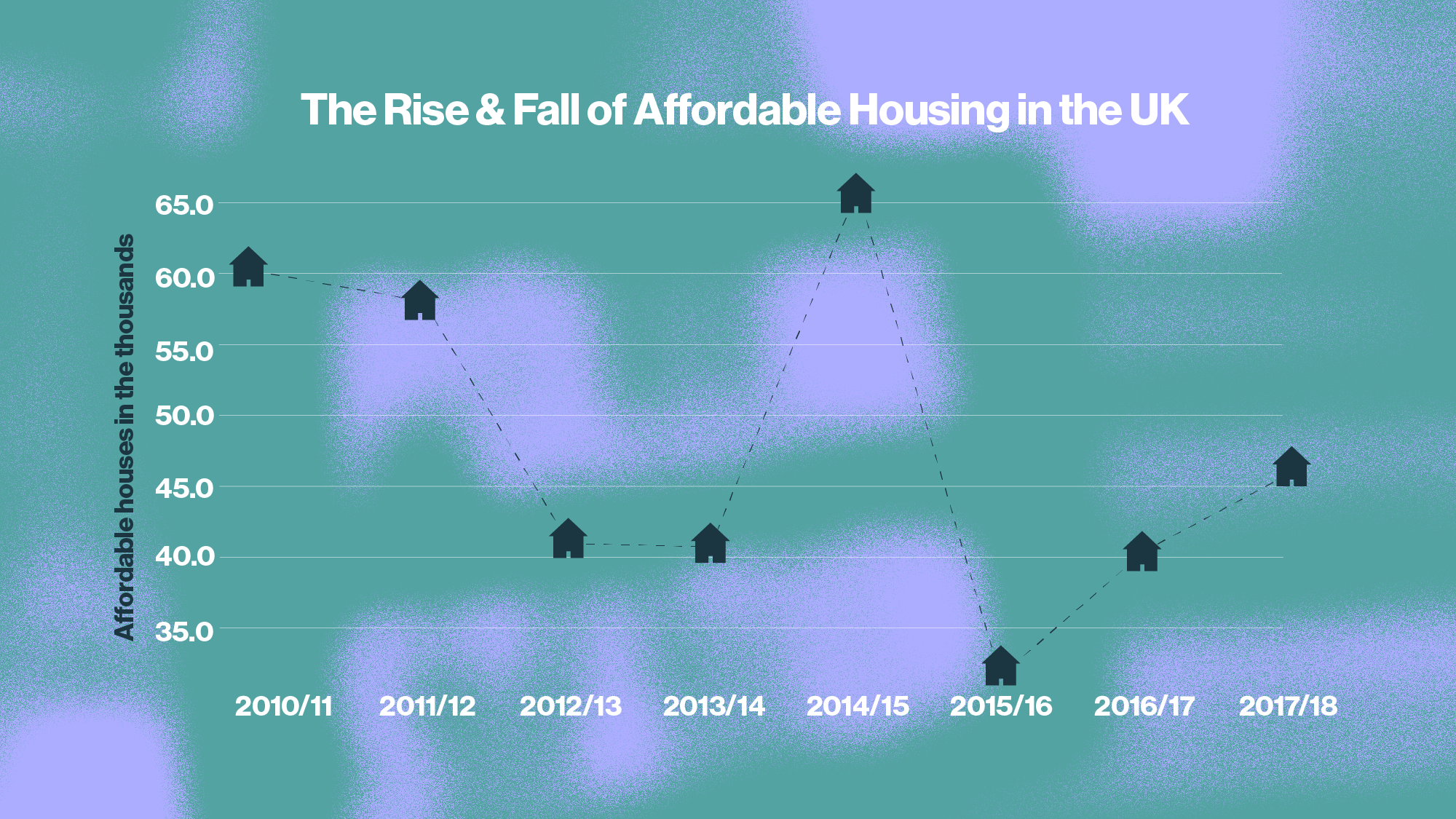 affordable housing under tory rule